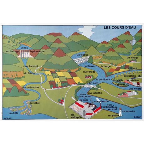 Planche 2 - Verso : Les cours d'eau