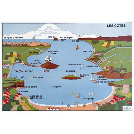 Planche 3 - Verso : Les côtes