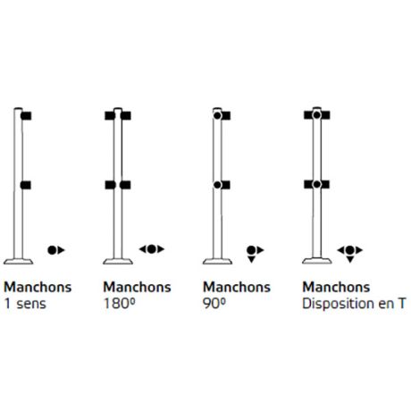 Différents type de poteaux
