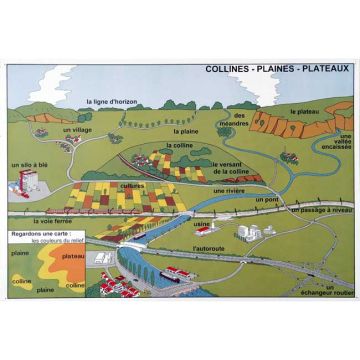 Planche 1 - Recto : Colines - Plaines - Plateaux