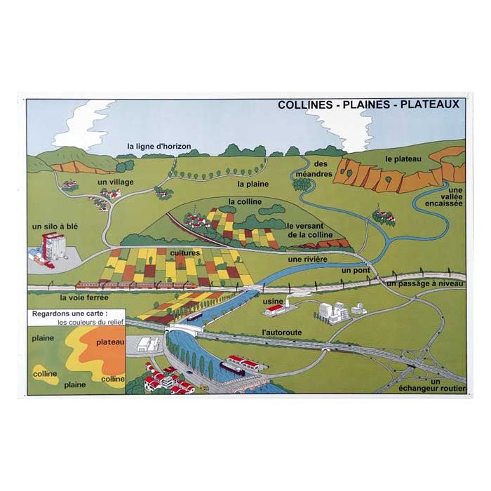 Jeu de 3 planches éducatives